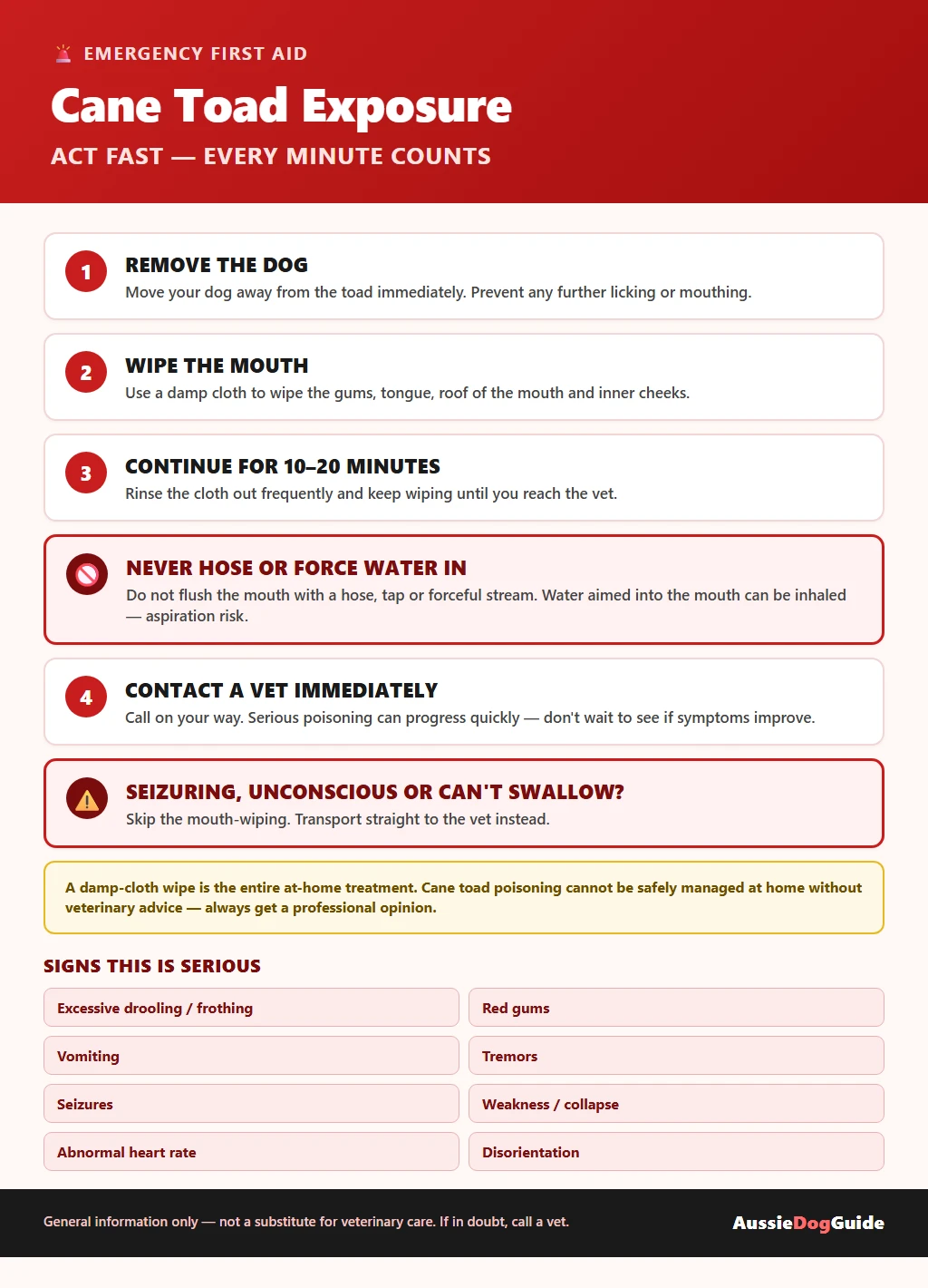 Emergency Protocol: Cane Toad Poisoning